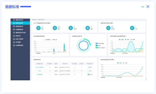数据指标体系如何建立，答案都在这里！